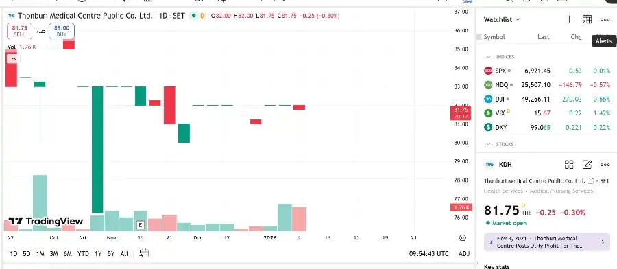 Hai quỹ thuộc VinaCapital tiếp tục không bán hết lượng cổ phiếu KDH đã đăng ký